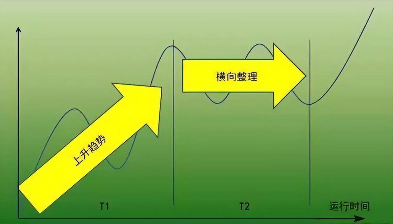 炒股发财的永远只有一种人顺势而为一位成功交易员的亲身感悟