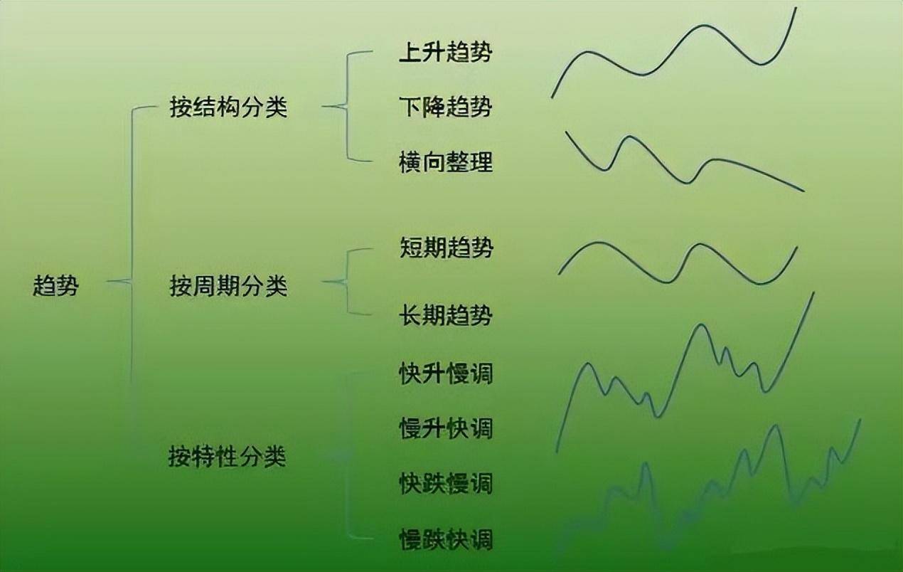炒股发财的永远只有一种人顺势而为一位成功交易员的亲身感悟