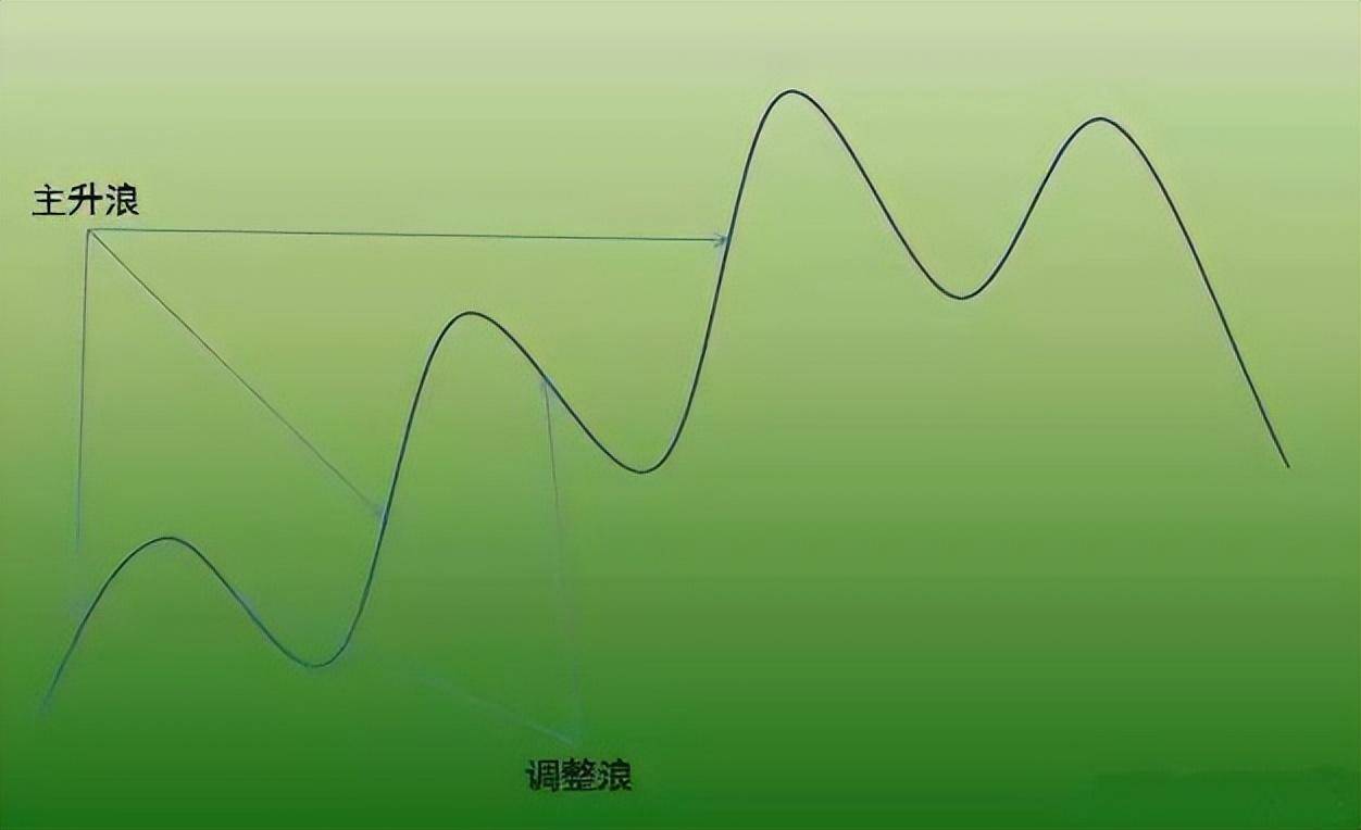 炒股发财的永远只有一种人顺势而为一位成功交易员的亲身感悟