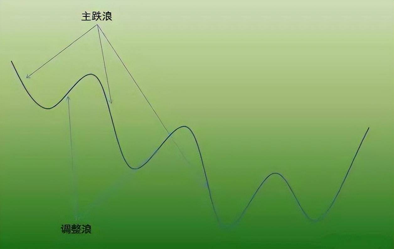 炒股发财的永远只有一种人顺势而为一位成功交易员的亲身感悟