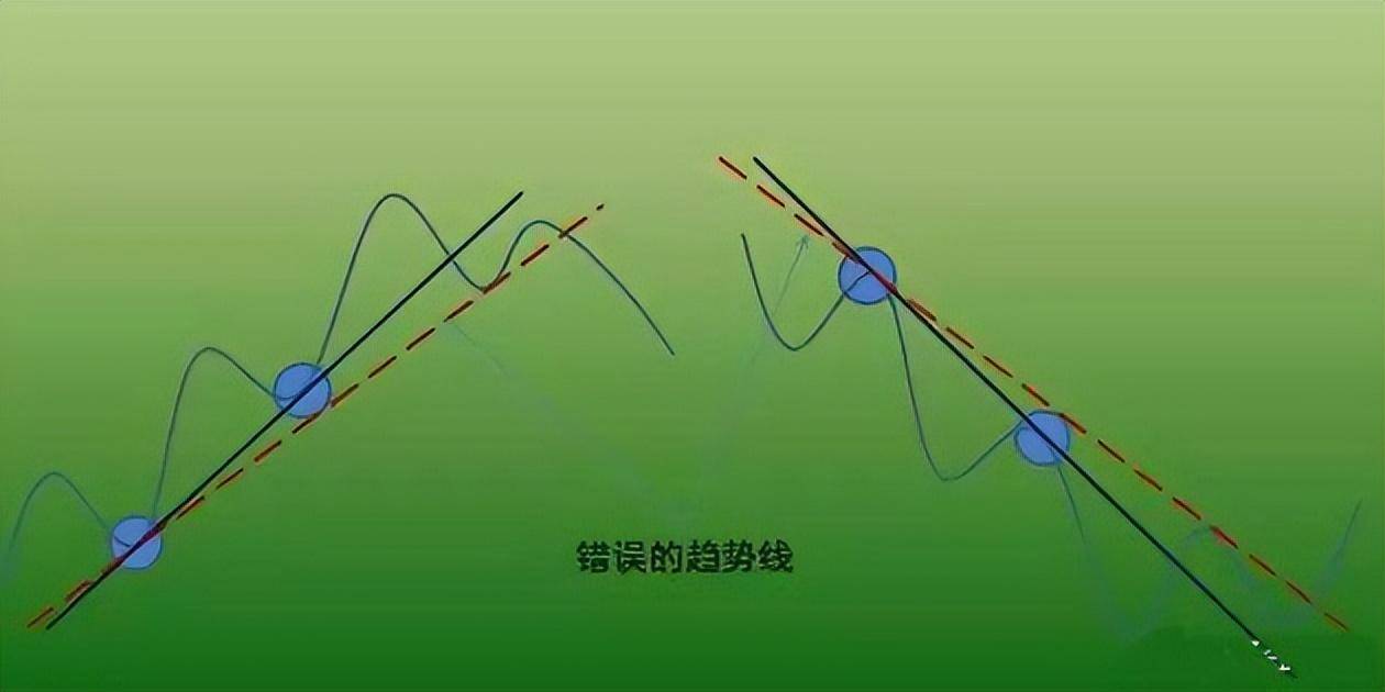 炒股发财的永远只有一种人顺势而为一位成功交易员的亲身感悟