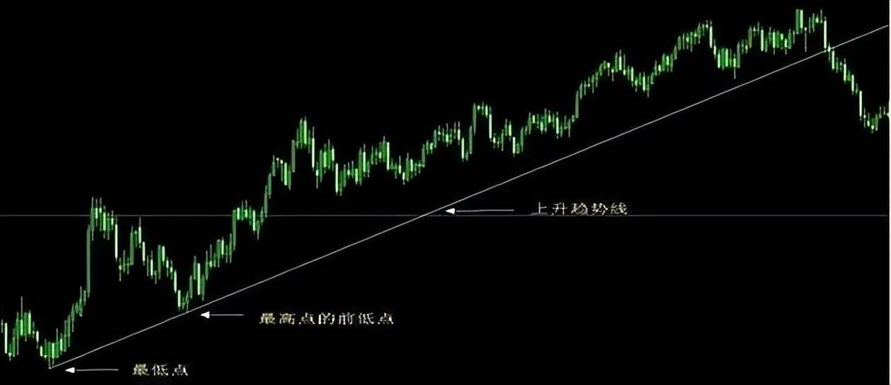 炒股发财的永远只有一种人顺势而为一位成功交易员的亲身感悟