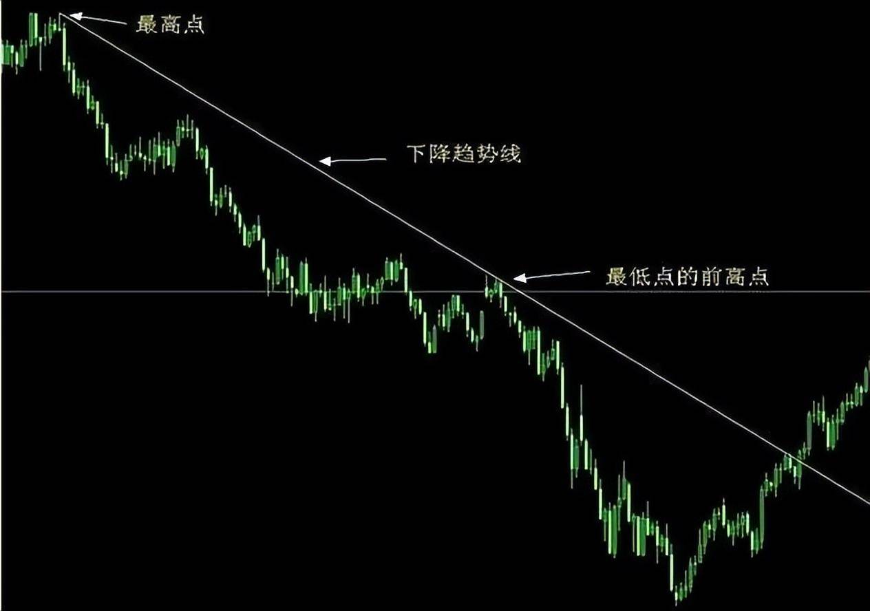 炒股发财的永远只有一种人顺势而为一位成功交易员的亲身感悟
