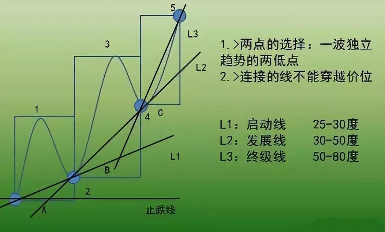 炒股发财的永远只有一种人顺势而为一位成功交易员的亲身感悟