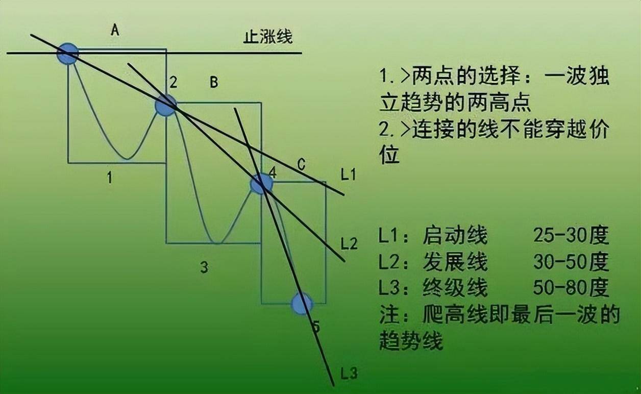 炒股发财的永远只有一种人顺势而为一位成功交易员的亲身感悟