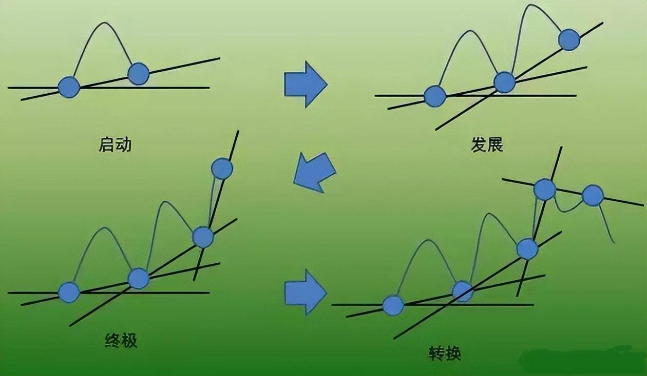 炒股发财的永远只有一种人顺势而为一位成功交易员的亲身感悟