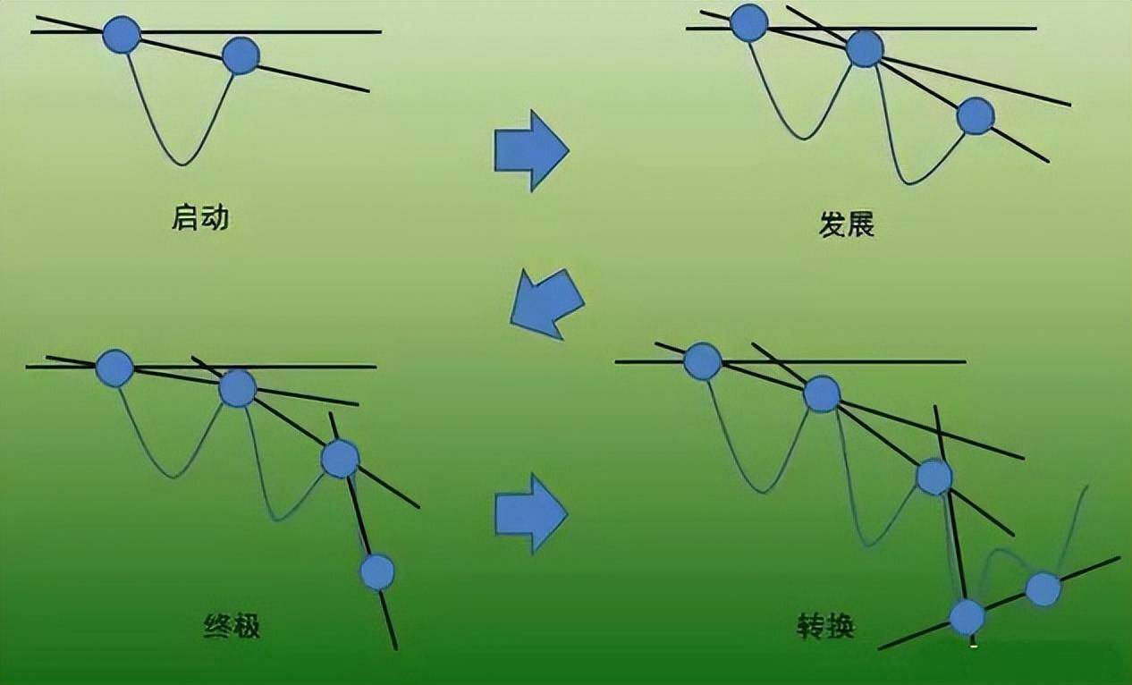 炒股发财的永远只有一种人顺势而为一位成功交易员的亲身感悟