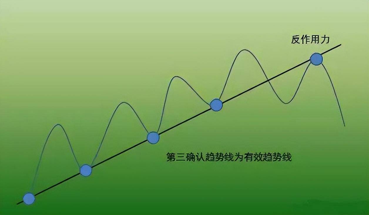 炒股发财的永远只有一种人顺势而为一位成功交易员的亲身感悟