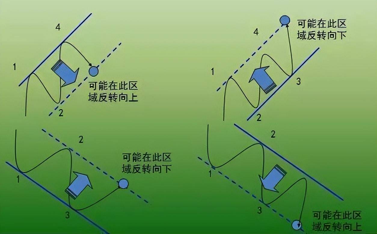 炒股发财的永远只有一种人顺势而为一位成功交易员的亲身感悟