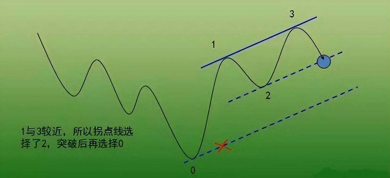 炒股发财的永远只有一种人顺势而为一位成功交易员的亲身感悟