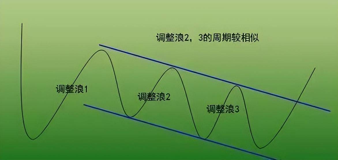炒股发财的永远只有一种人顺势而为一位成功交易员的亲身感悟