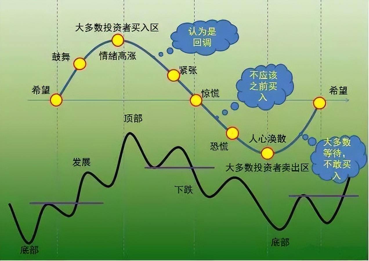 炒股发财的永远只有一种人顺势而为一位成功交易员的亲身感悟