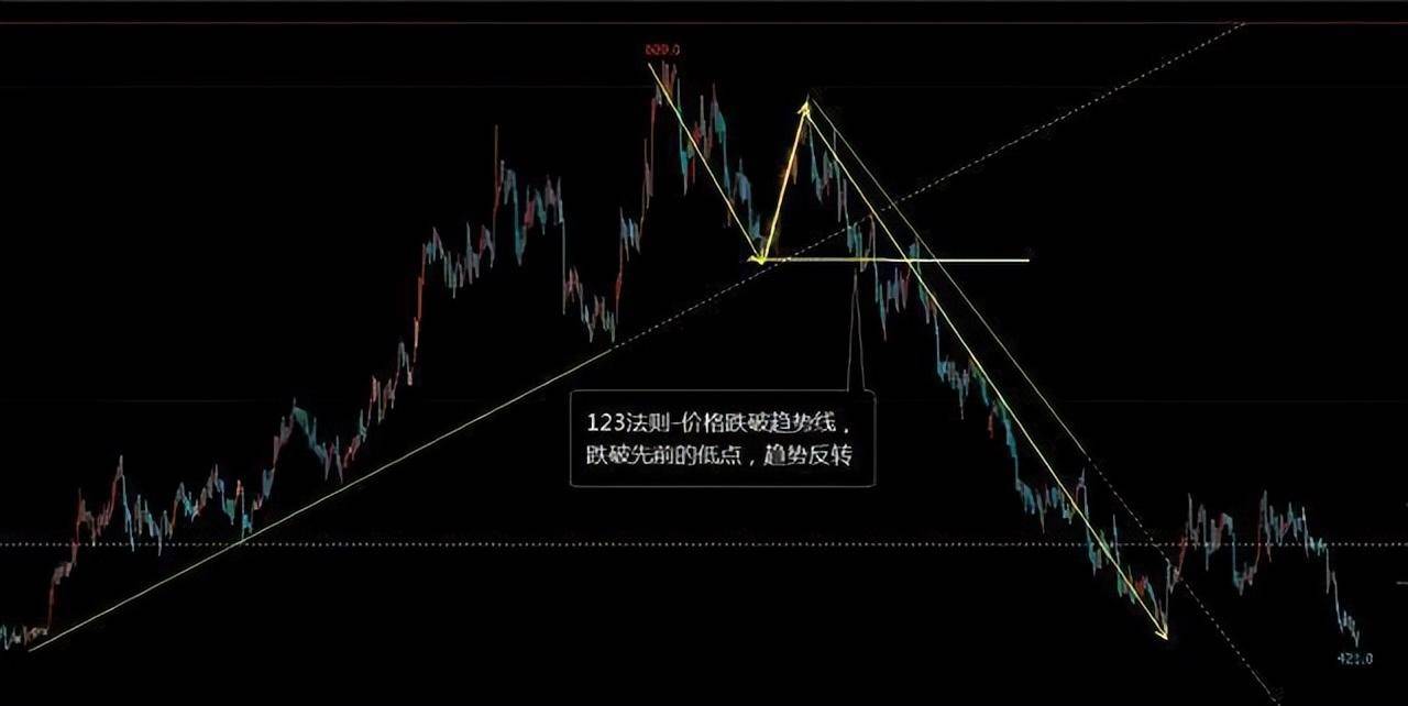炒股发财的永远只有一种人顺势而为一位成功交易员的亲身感悟