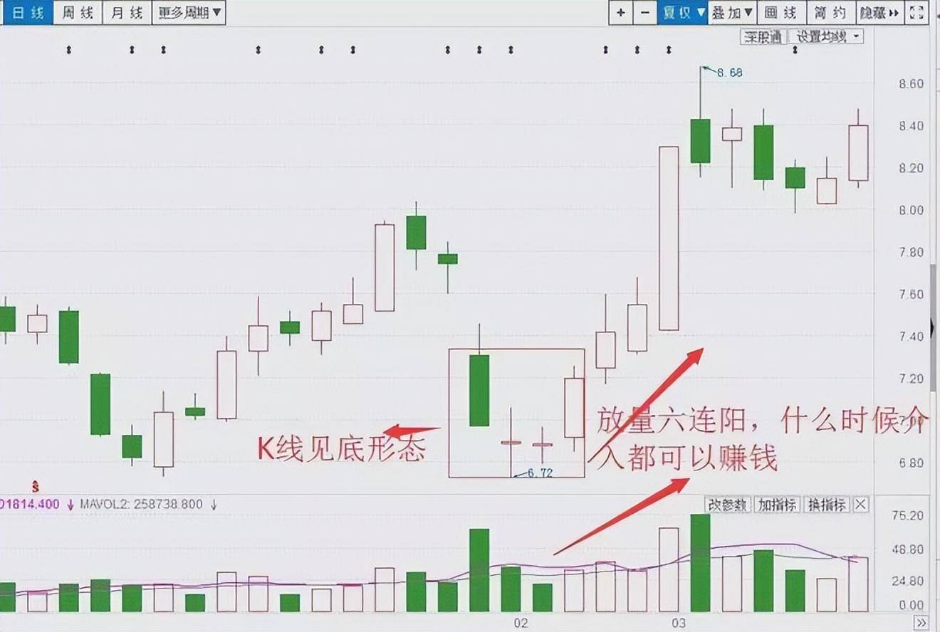 炒股发财的永远只有一种人顺势而为一位成功交易员的亲身感悟