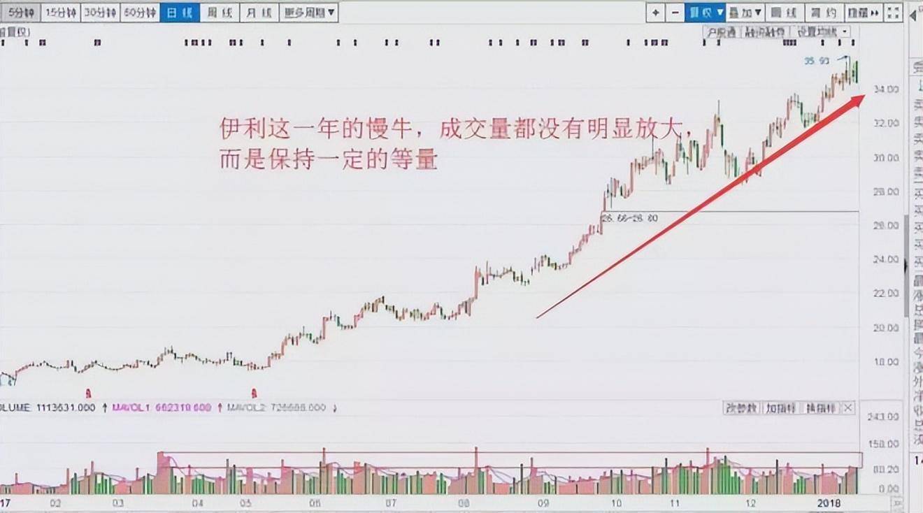炒股发财的永远只有一种人顺势而为一位成功交易员的亲身感悟