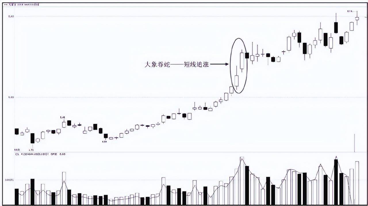 股市绝顶高手的致深感悟用最简单的指标去赚钱少走10年弯路!