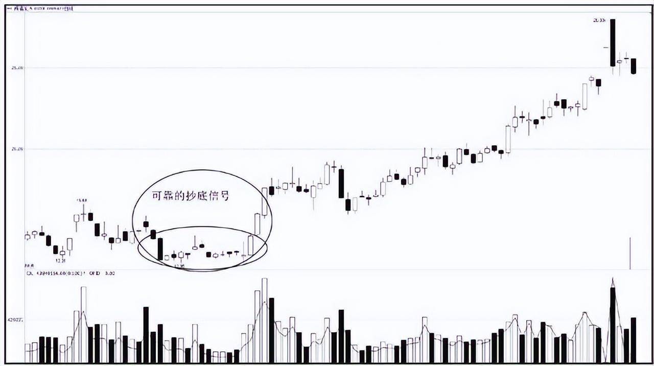 股市绝顶高手的致深感悟用最简单的指标去赚钱少走10年弯路!