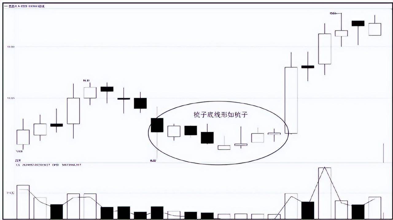 股市绝顶高手的致深感悟用最简单的指标去赚钱少走10年弯路!