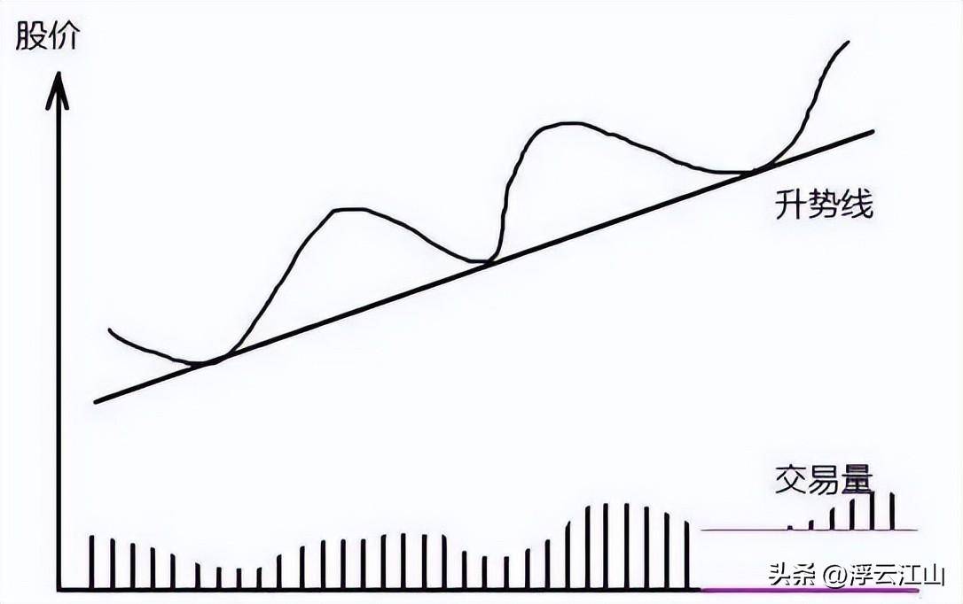 中国股市只有疯子和傻子才能成功我只不过是坚持了最笨的方法！
