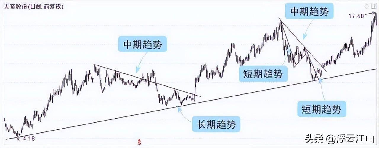 中国股市只有疯子和傻子才能成功我只不过是坚持了最笨的方法！