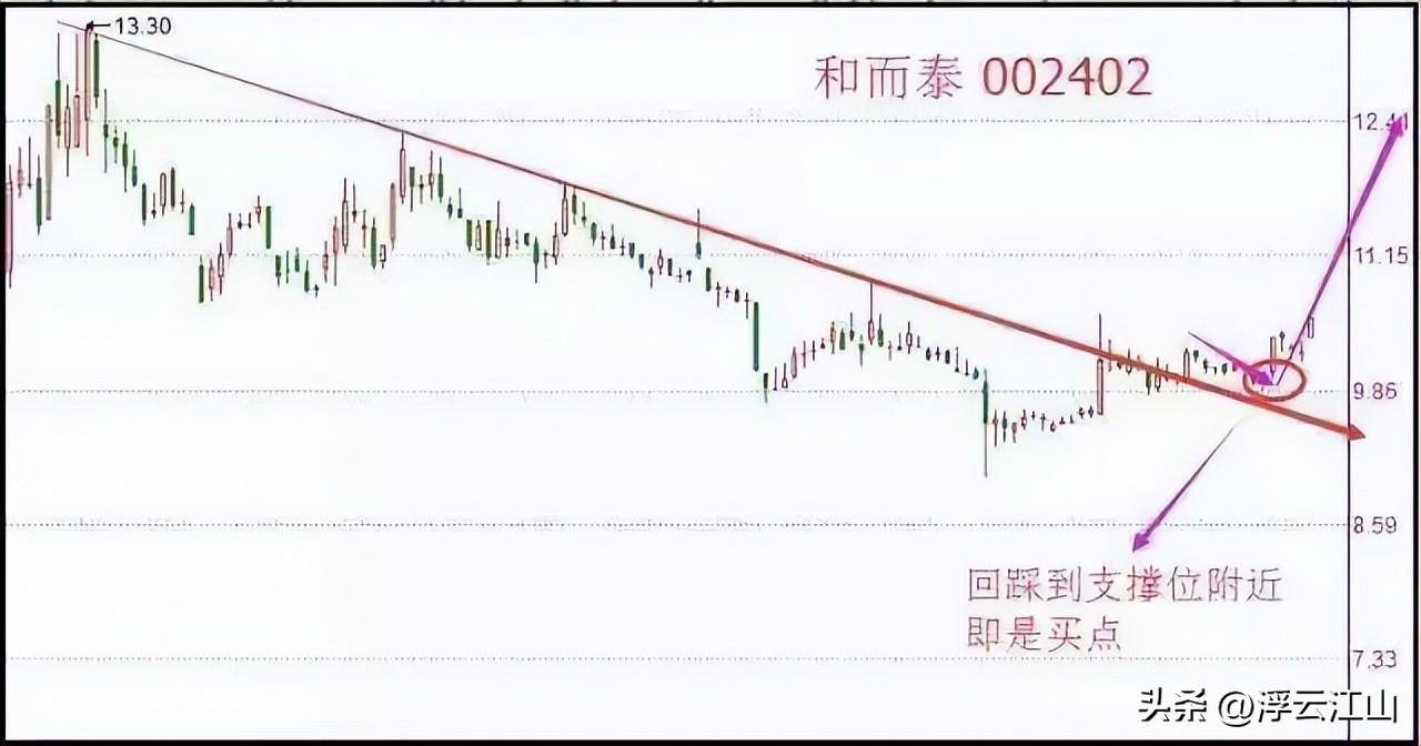 中国股市只有疯子和傻子才能成功我只不过是坚持了最笨的方法！