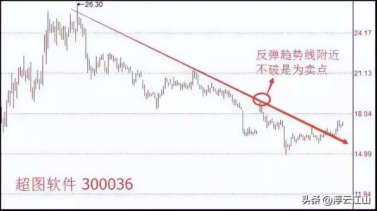 中国股市只有疯子和傻子才能成功我只不过是坚持了最笨的方法！