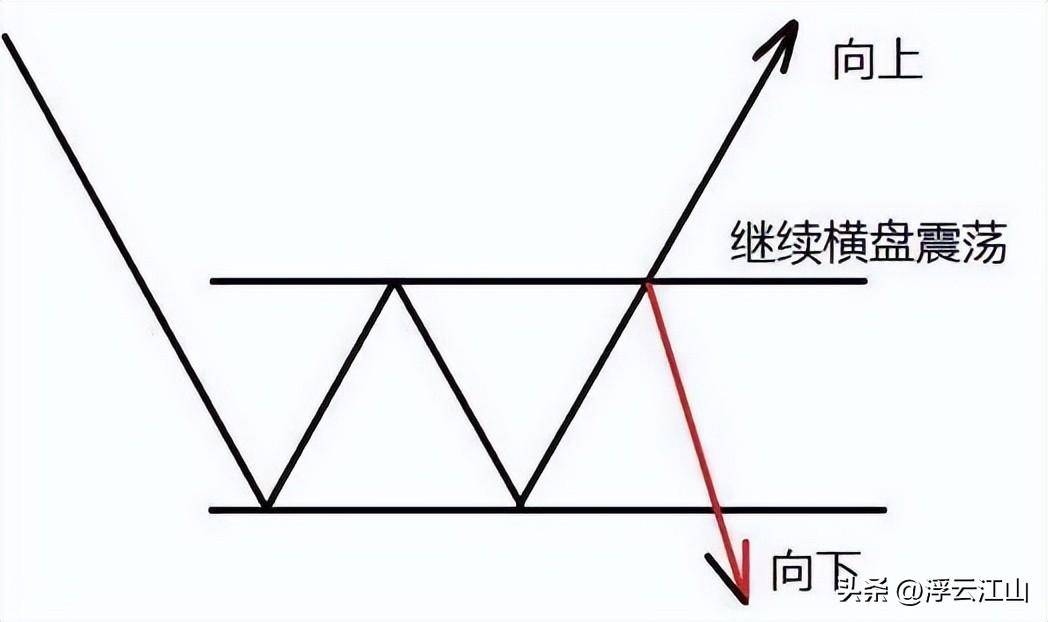 当你穷的吃不起饭时候不如试试利弗莫尔的暴利思维也许能翻身
