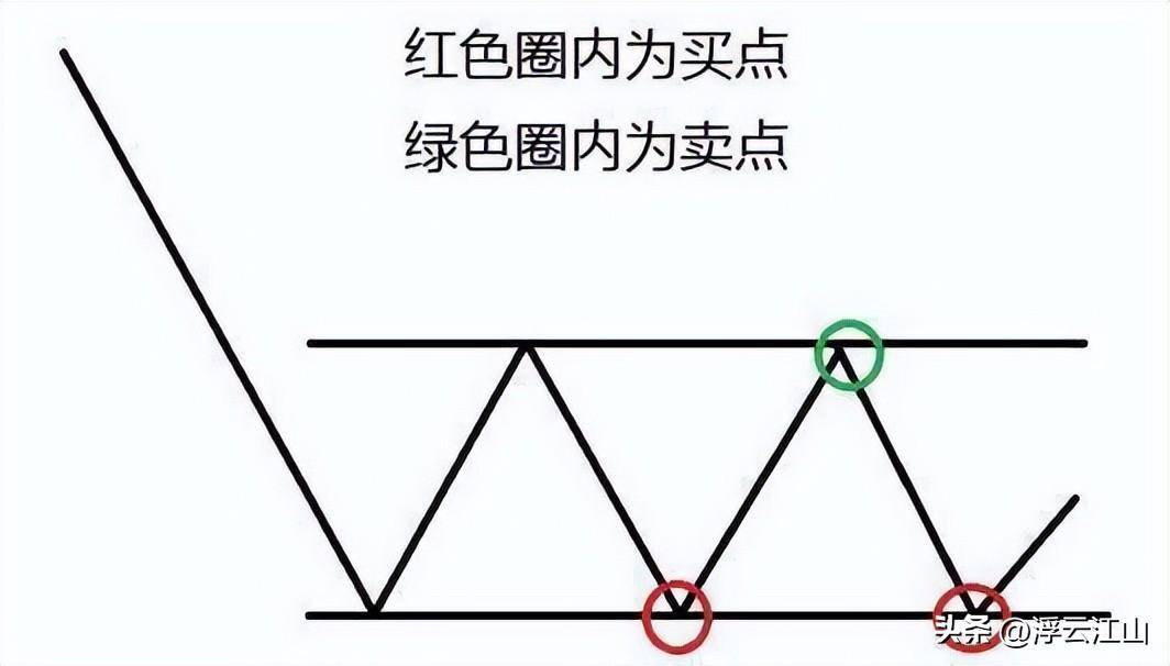当你穷的吃不起饭时候不如试试利弗莫尔的暴利思维也许能翻身