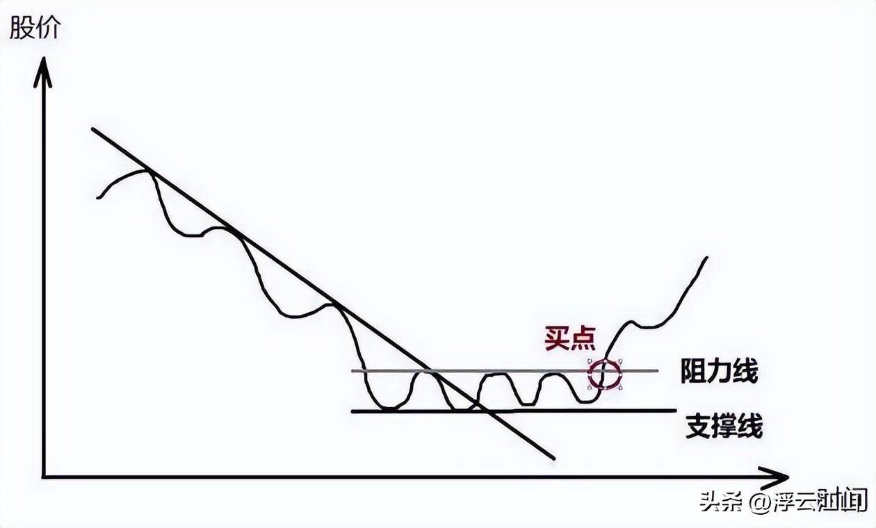 当你穷的吃不起饭时候不如试试利弗莫尔的暴利思维也许能翻身