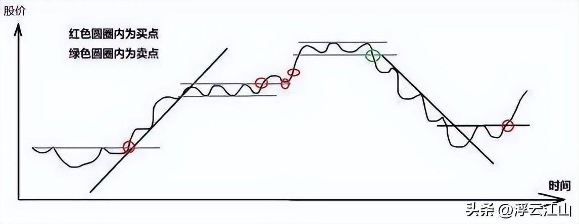 当你穷的吃不起饭时候不如试试利弗莫尔的暴利思维也许能翻身