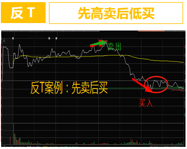 股票做T秘籍从深套扭亏为盈的方法技巧与要点