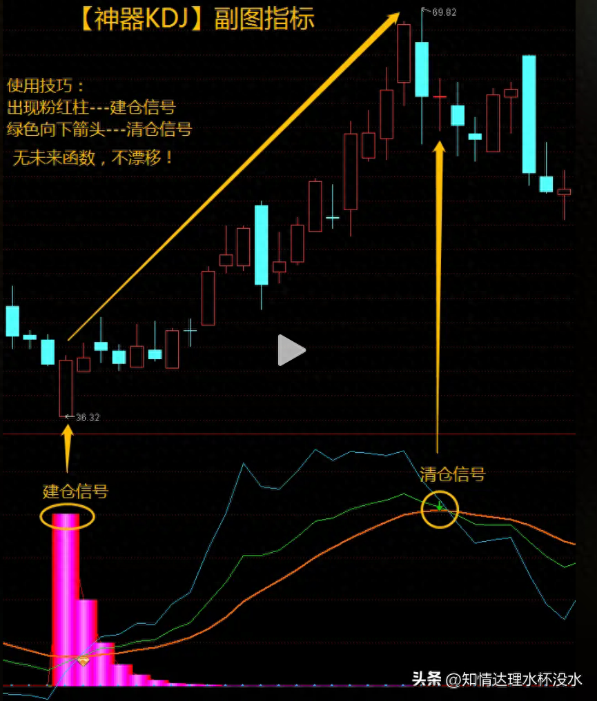 改编版绝密指标经典KDJ副图比MACD实用比CCI强简单易懂