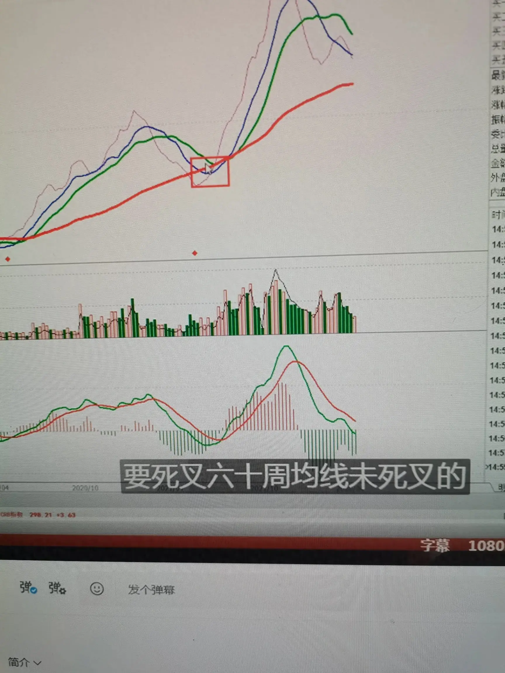 趋势信号