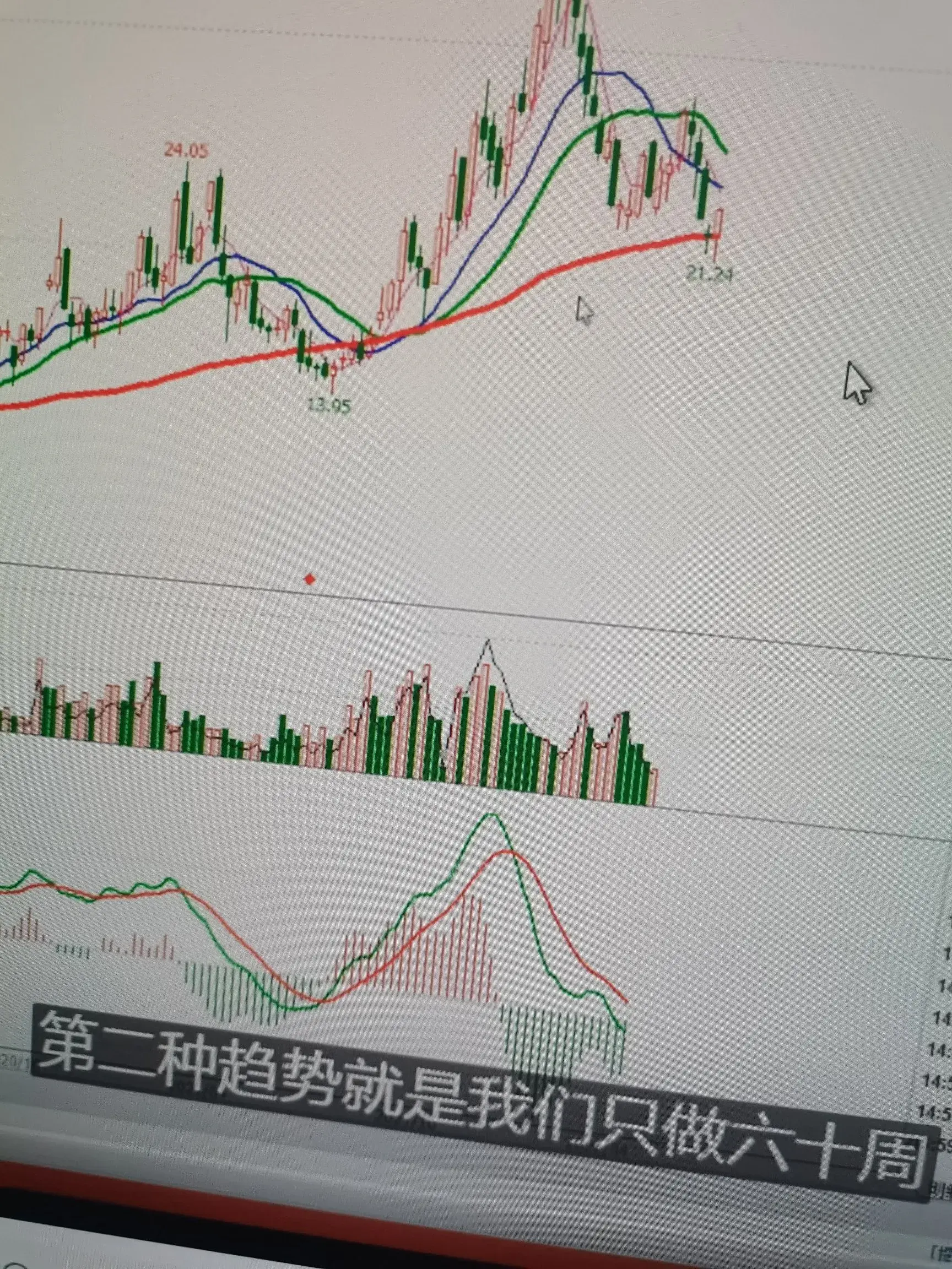 趋势信号