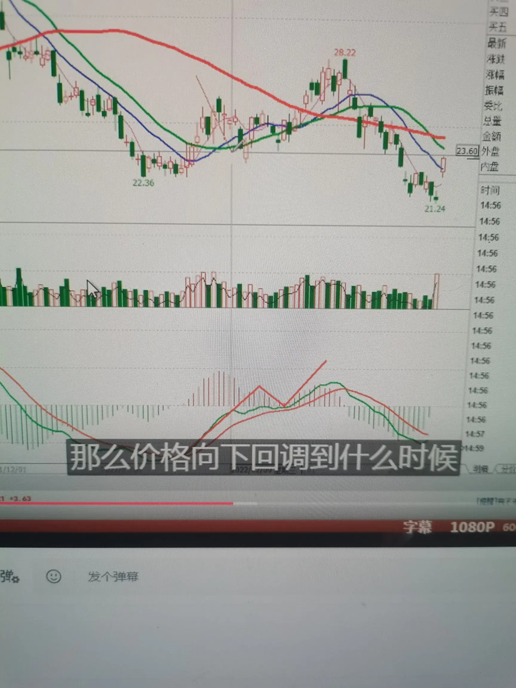 趋势信号