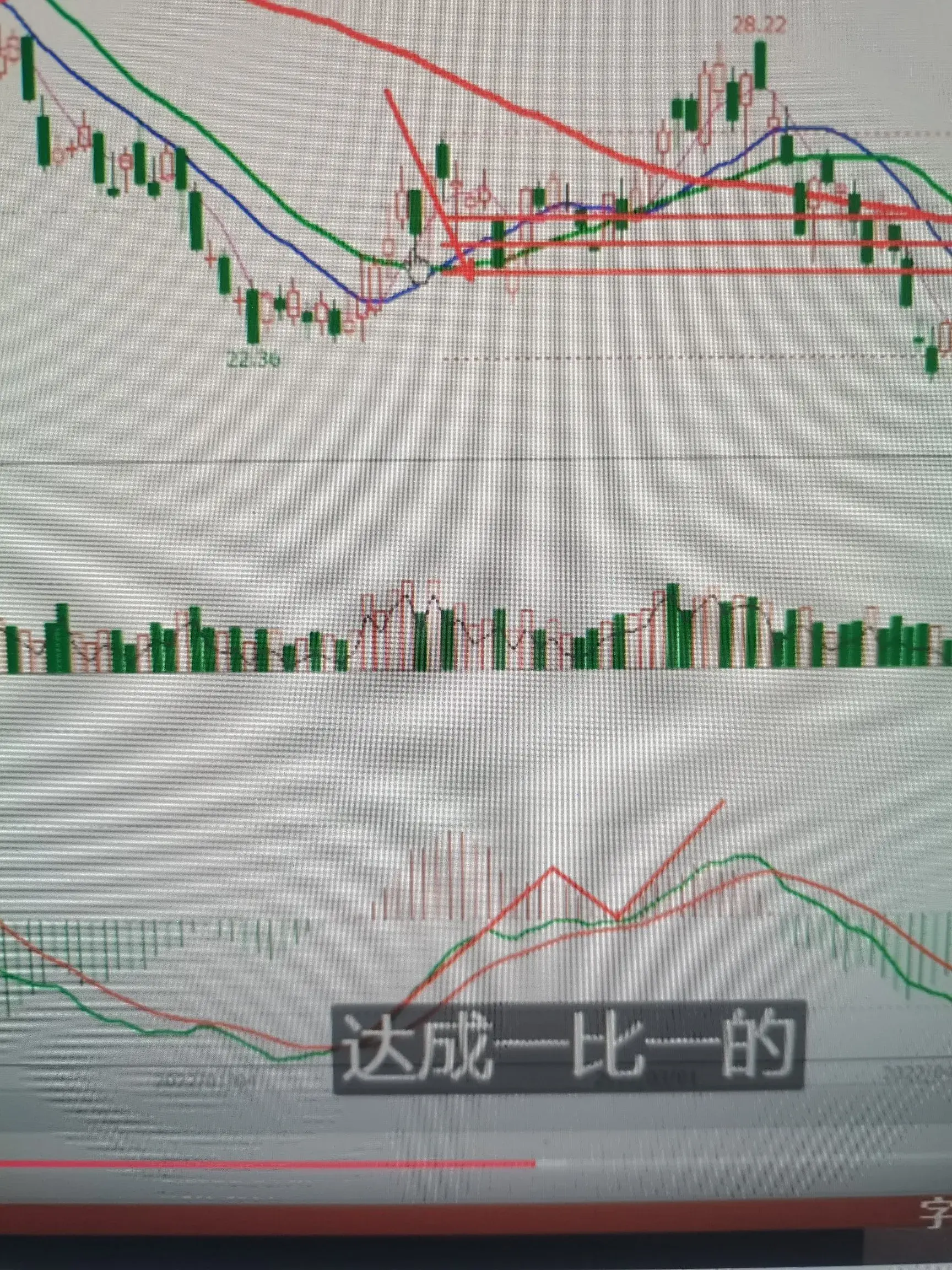 趋势信号