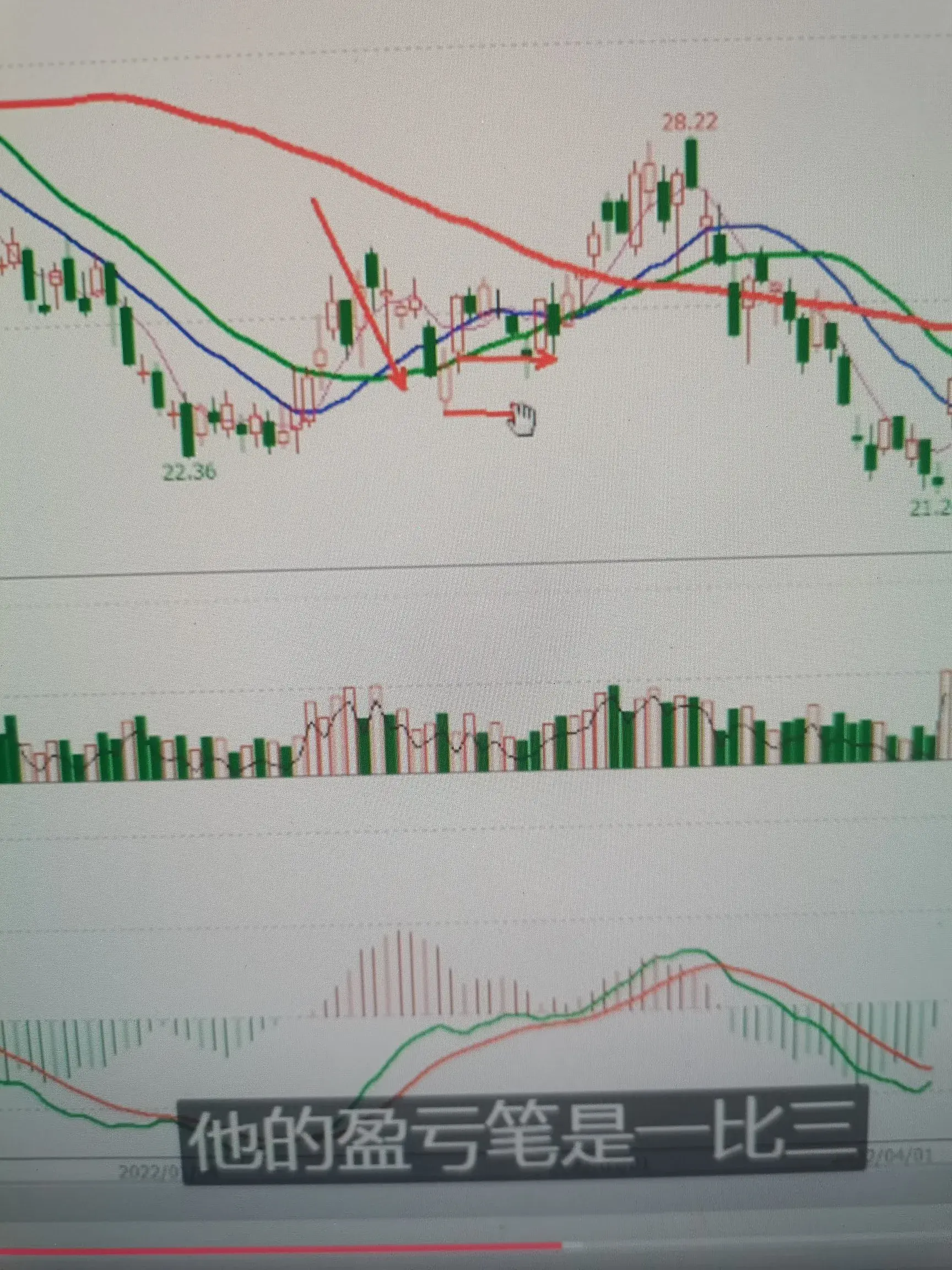 趋势信号