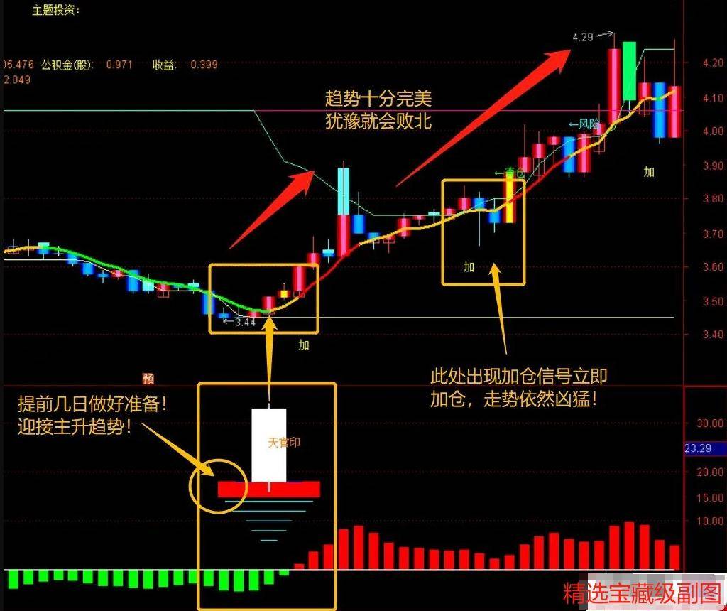 通达信宝藏指标副图天官神印提前准确预警实战胜率高达99