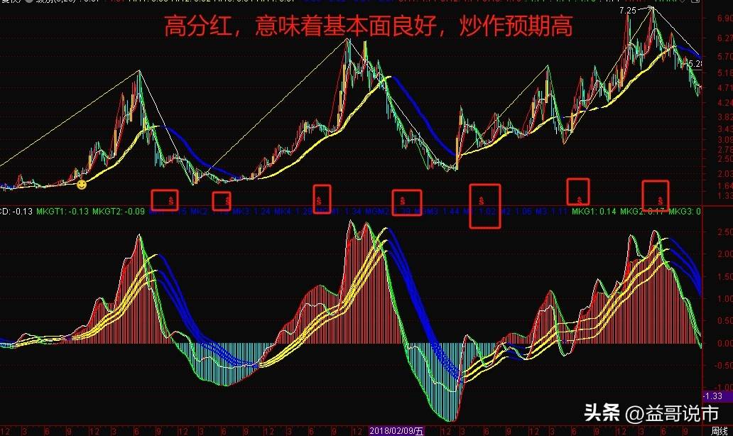 股市思考与分享