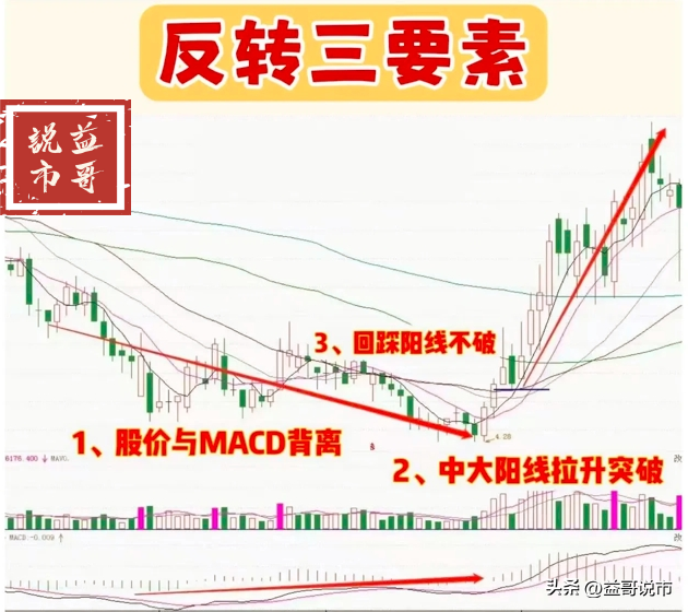 分享炒股心得