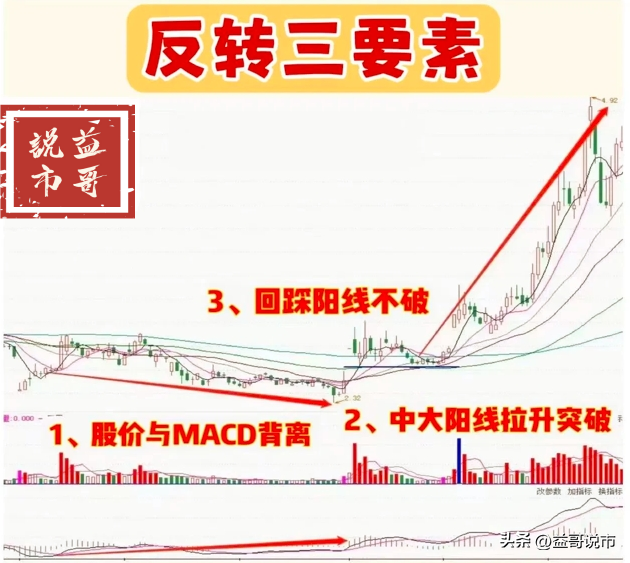 分享炒股心得
