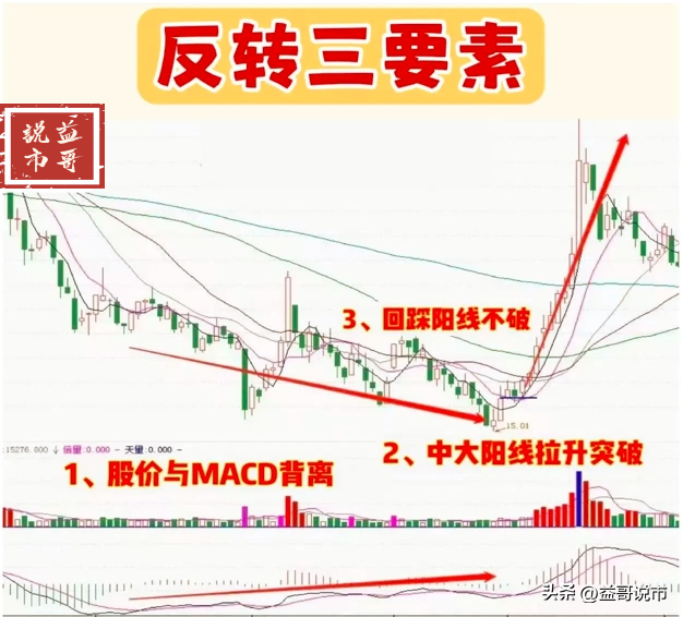 分享炒股心得