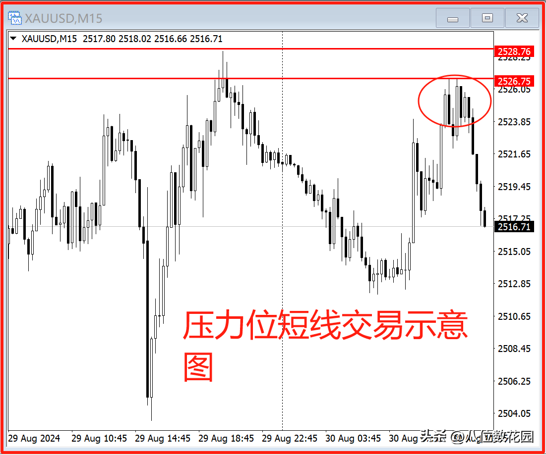 哪些技术指标最适合短线交易？