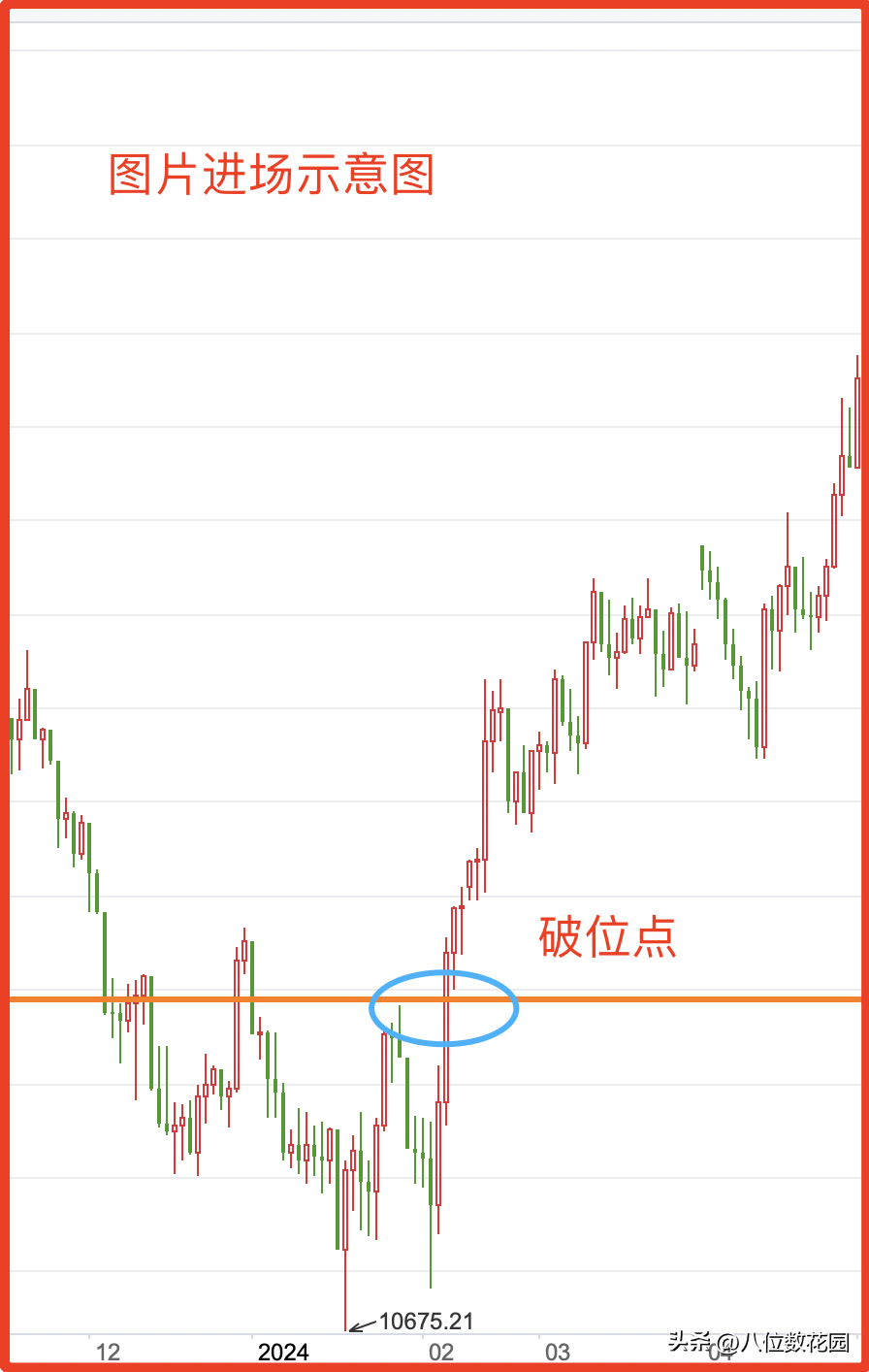 做突破交易时需要注意的进场细节有哪些？