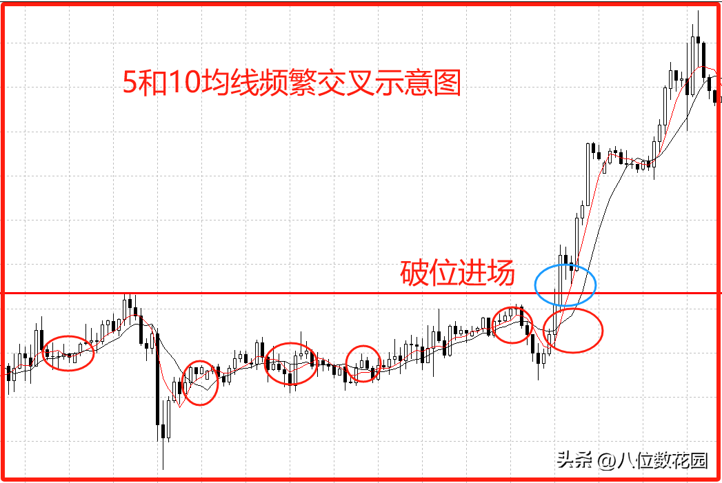 我发现在震荡区间或者中枢区间