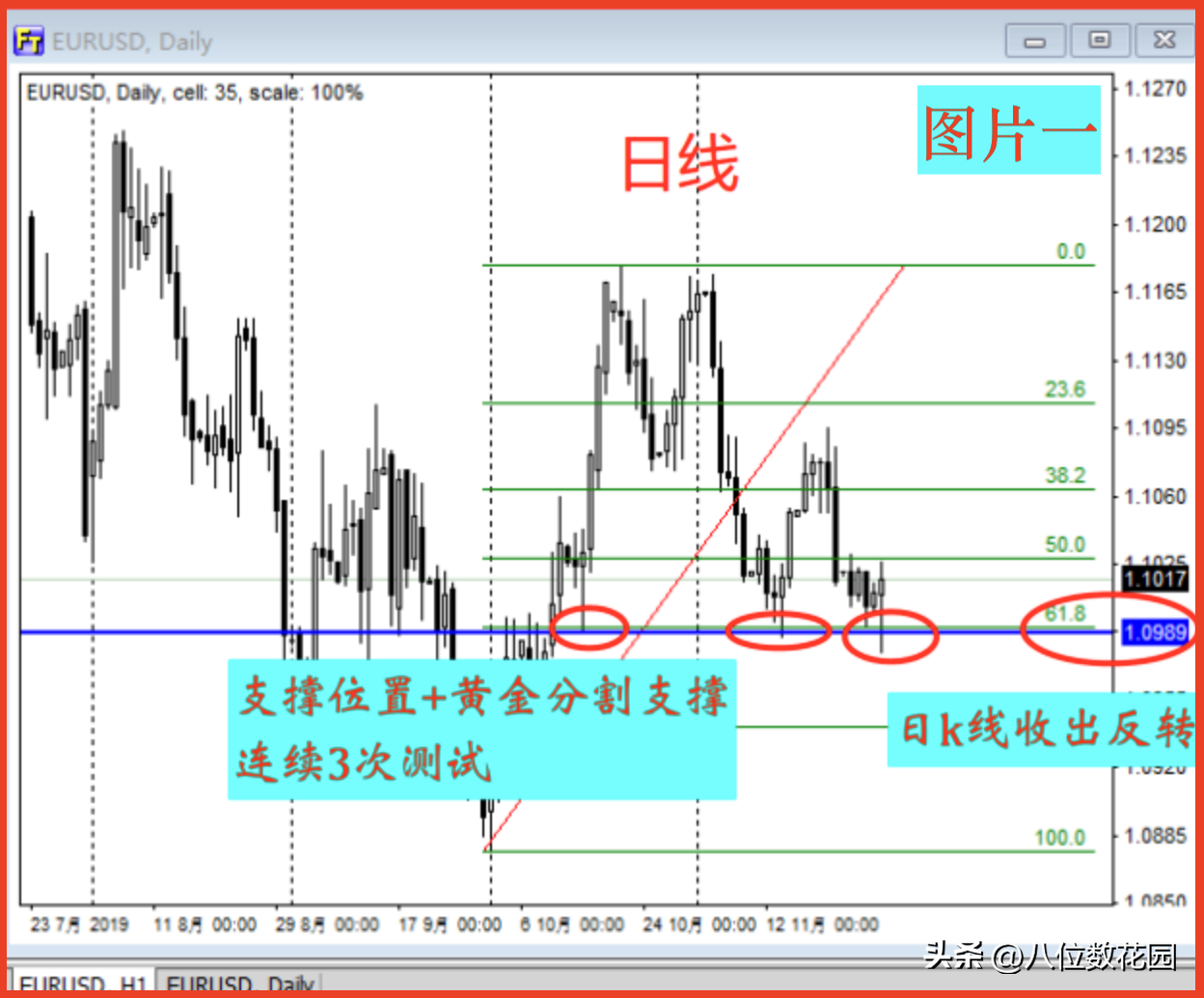 什么是大小周期共振？