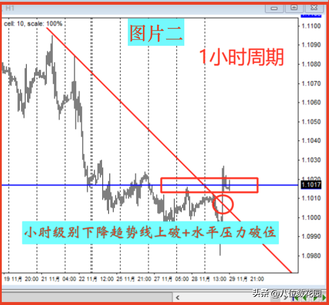 什么是大小周期共振?