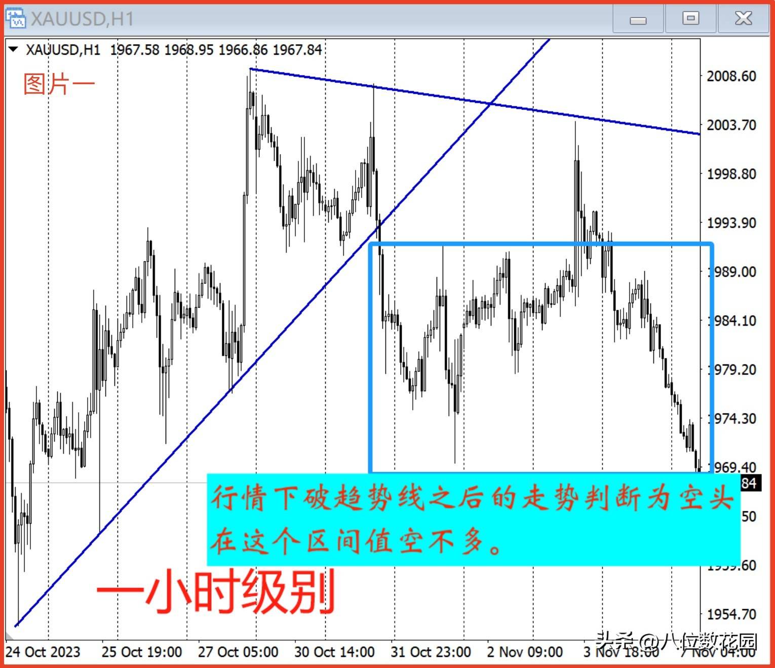 以15分钟左右交易的主周期