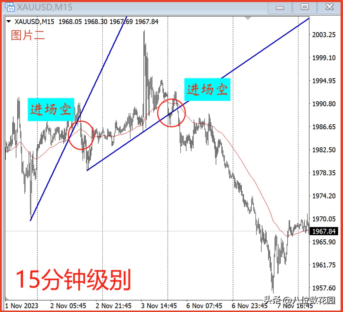 以15分钟左右交易的主周期