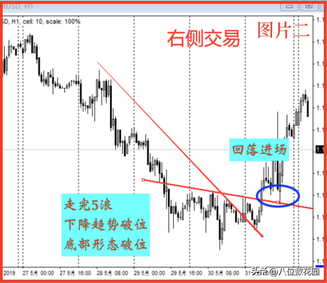 左侧交易和右侧交易有什么区别?
